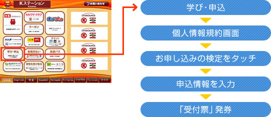株式会社ディスコが運営する資格検定申込サイト キャリタス資格 検定