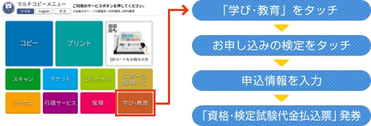 セブンイレブン『マルチコピー機』でのお申し込み